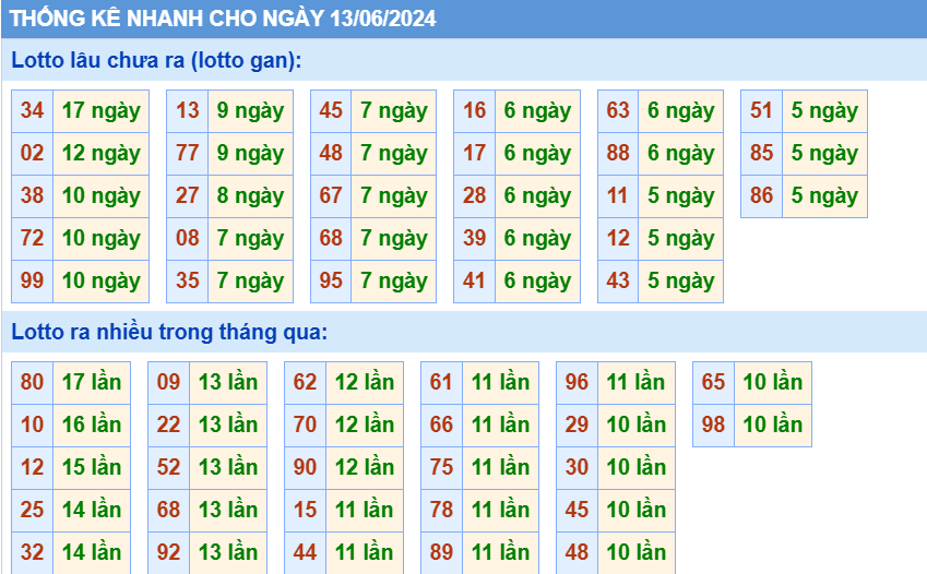 soi-cau-xo-so-mien-bac-dep-nhat-ngay-13-06-2024