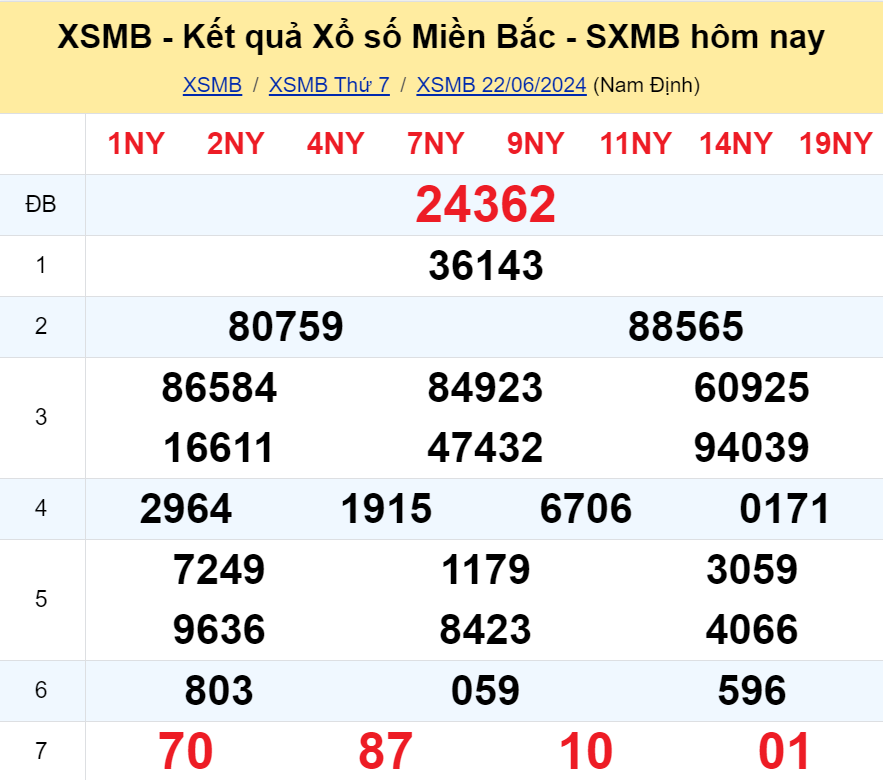 soi-cau-xo-so-mien-bac-dep-nhat-ngay-23-06-2024