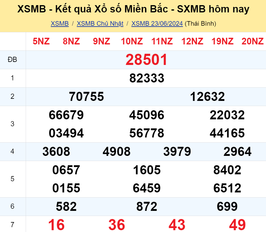 soi-cau-bach-thu-lo-dep-nhat-ngay-24-6-danh-bai-chu-lo