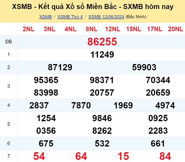 soi-cau-xo-so-mien-bac-dep-nhat-ngay-13-06-2024