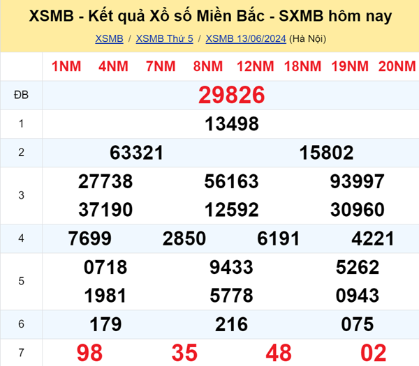 soi-cau-xo-so-mien-bac-dep-nhat-ngay-14-06-2024