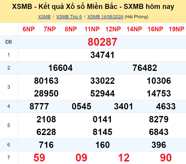 soi-cau-xo-so-mien-bac-dep-nhat-ngay-15-06-2024