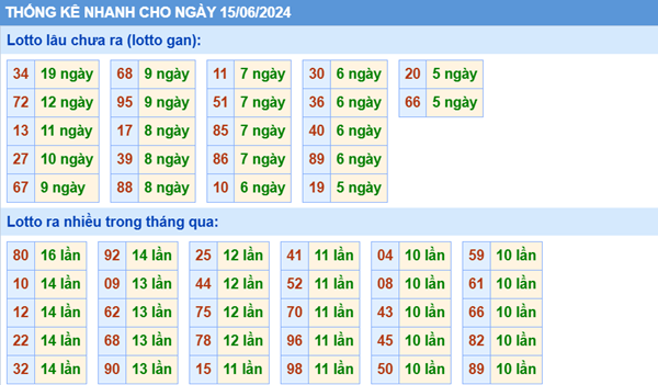 soi-cau-xo-so-mien-bac-dep-nhat-ngay-15-06-2024