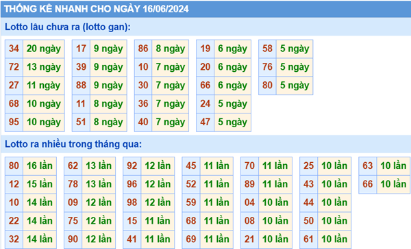 soi-cau-xo-so-mien-bac-dep-nhat-ngay-16-06-2024