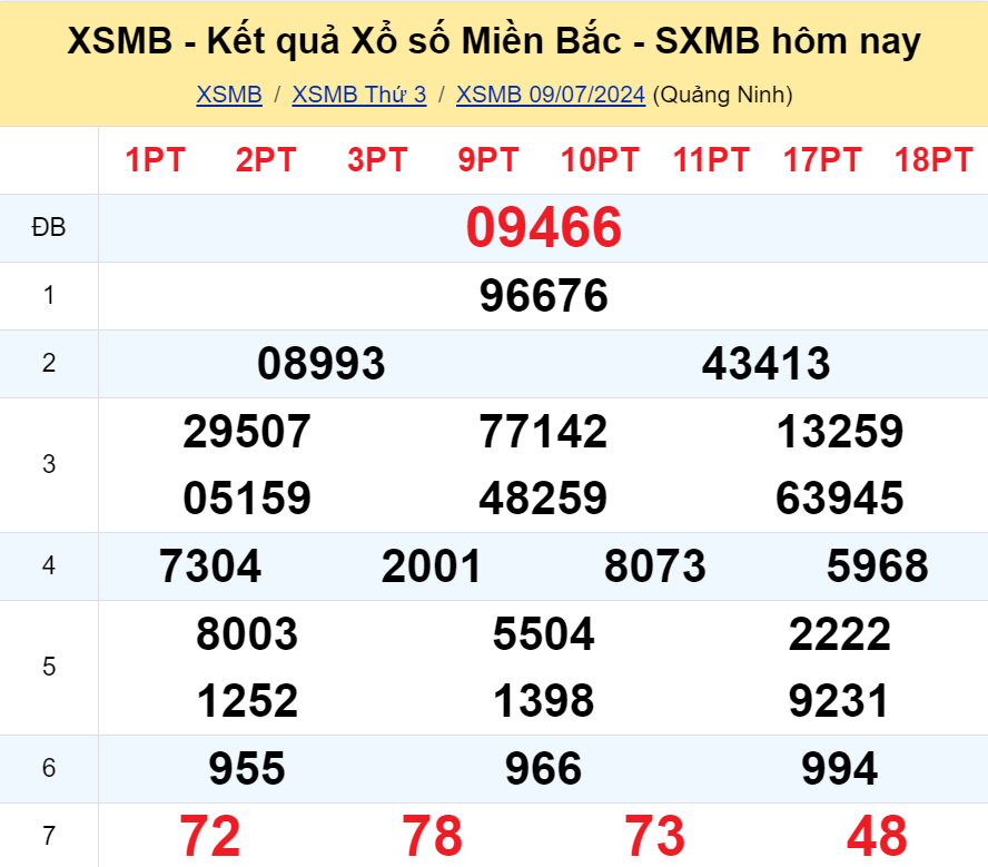 meo-bat-xo-so-mien-bac-chuan-dep-moi-ngay