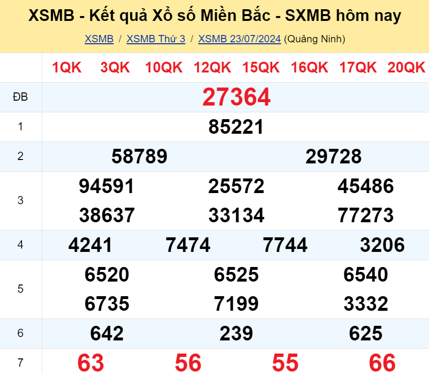 soi-cau-lo-doc-thu-mien-bac-dep-nhat-ngay-mai-ngay-24-07-2024