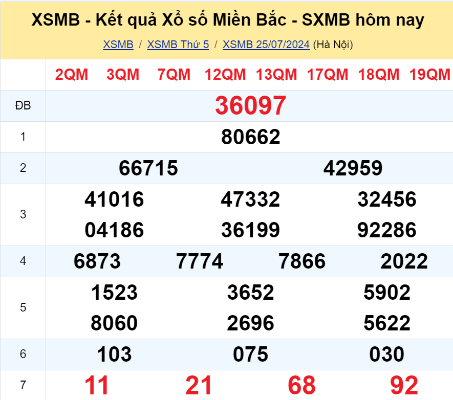 soi-cau-247-chot-so-du-doan-cau-lo-mien-bac-dep-nhat-ngay-26-7-2024