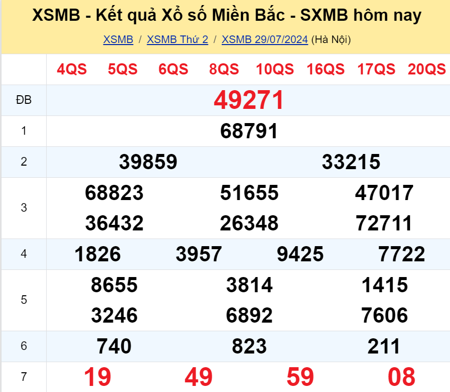 soi-cau-bach-thu-lo-mien-phi-dep-nhat-ngay-mai-30-07-2024