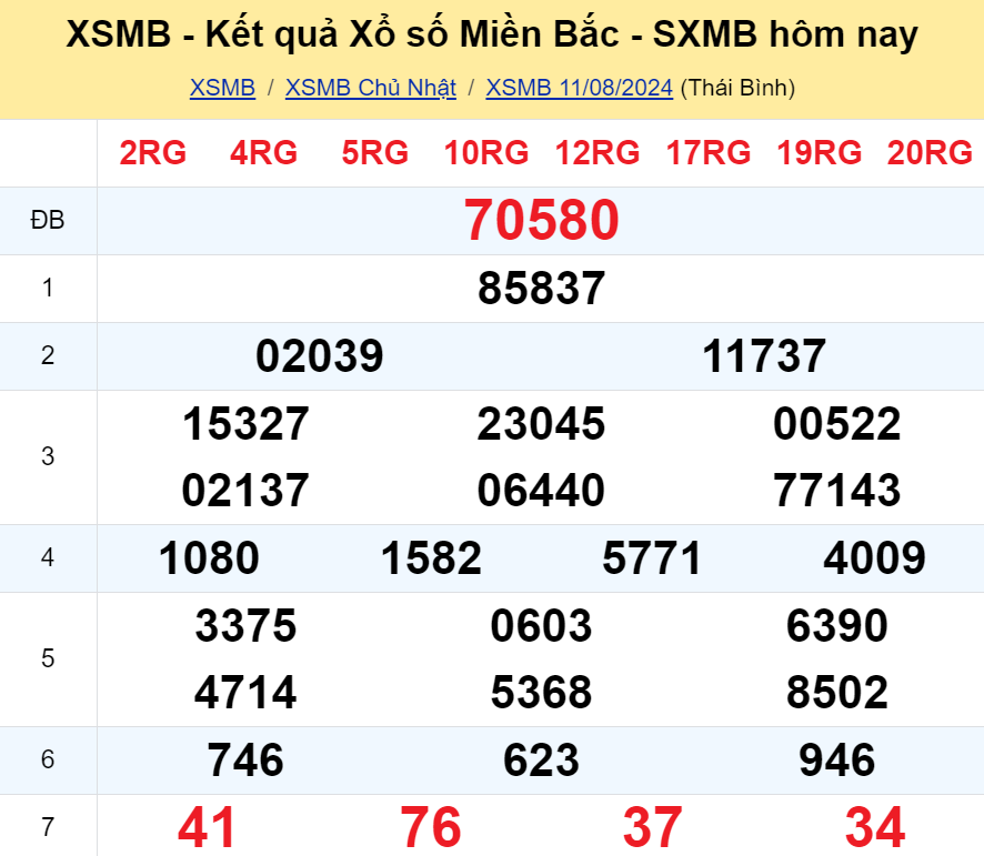 xo-so-mien-bac-du-doan-cau-lo-dep-ngay-12-08-2024