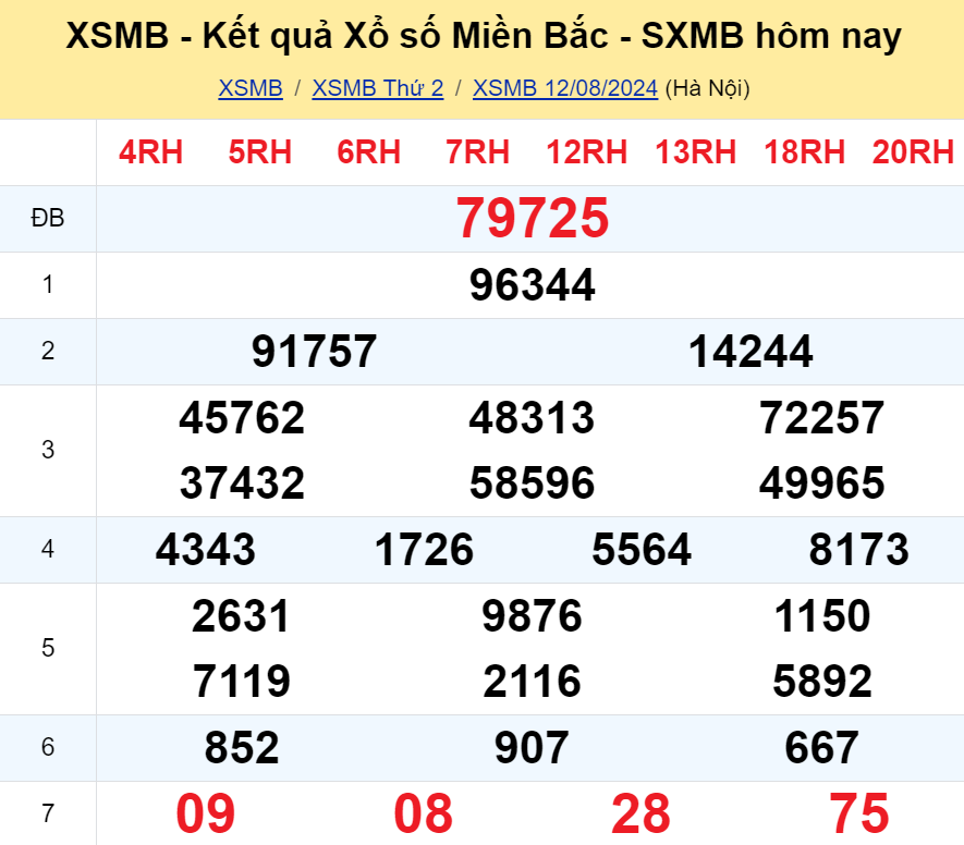 xo-so-mien-bac-du-doan-cau-lo-dep-ngay-13-08-2024