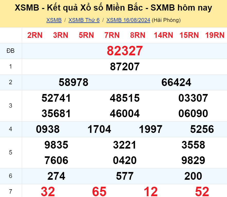 xo-so-mien-bac-du-doan-cau-lo-dep-ngay-17-08-2024