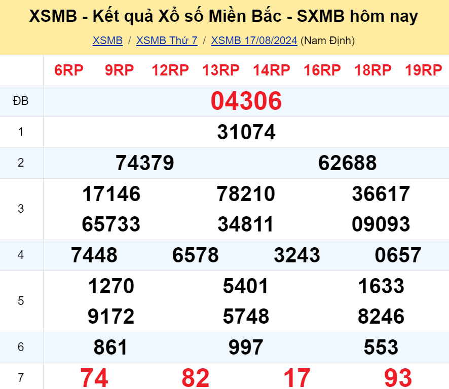 xo-so-mien-bac-du-doan-cau-lo-dep-ngay-18-08-2024