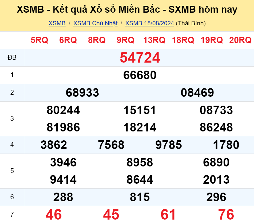 xo-so-mien-bac-du-doan-cau-lo-dep-ngay-19-08-2024