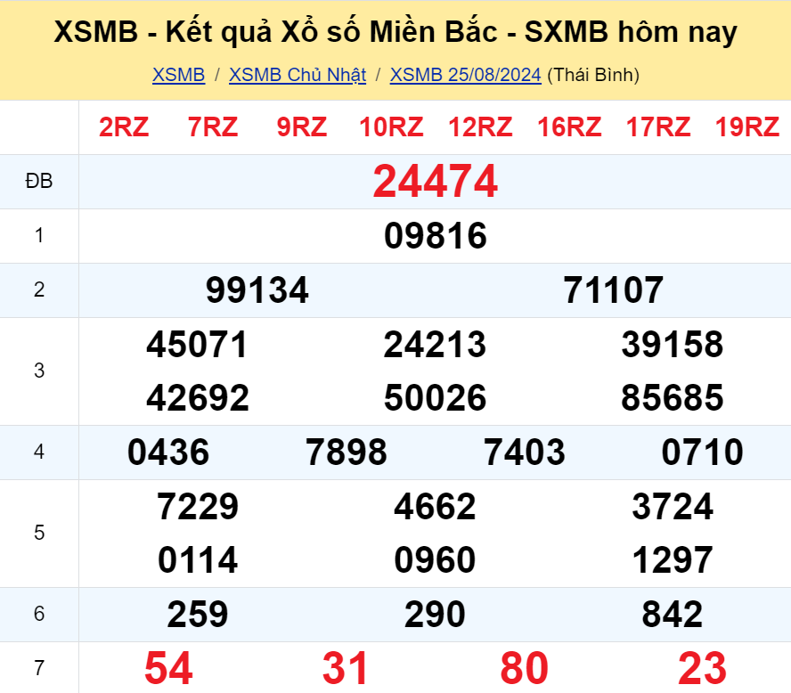 xo-so-mien-bac-du-doan-cau-lo-dep-ngay-26-08-2024