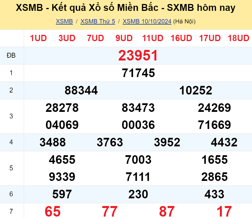 soi-cau-ngay-11-10-2024