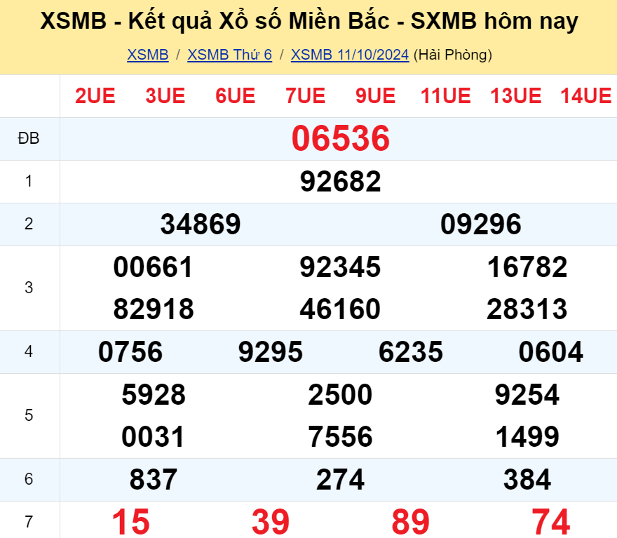 soi-cau-ngay-12-10-2024