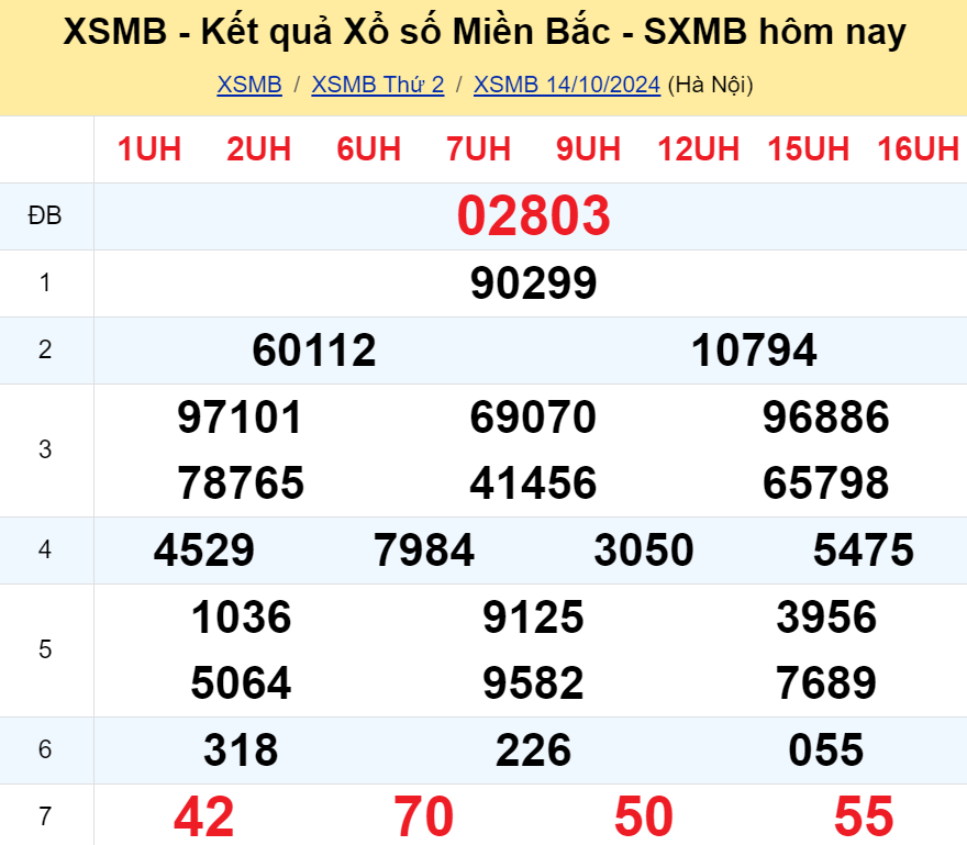 soi-cau-ngay-15-10-2024