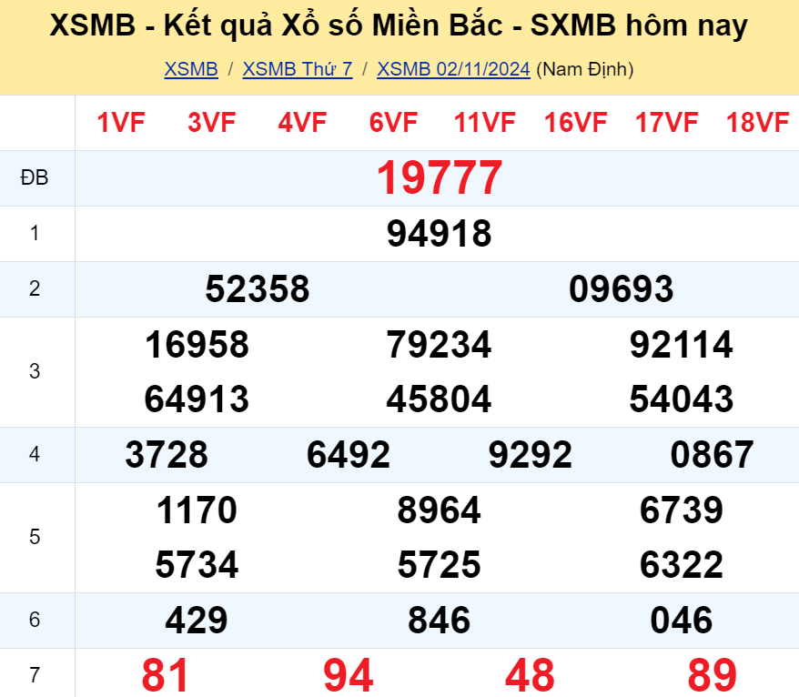 soi-cau-ngay-03-11-2024