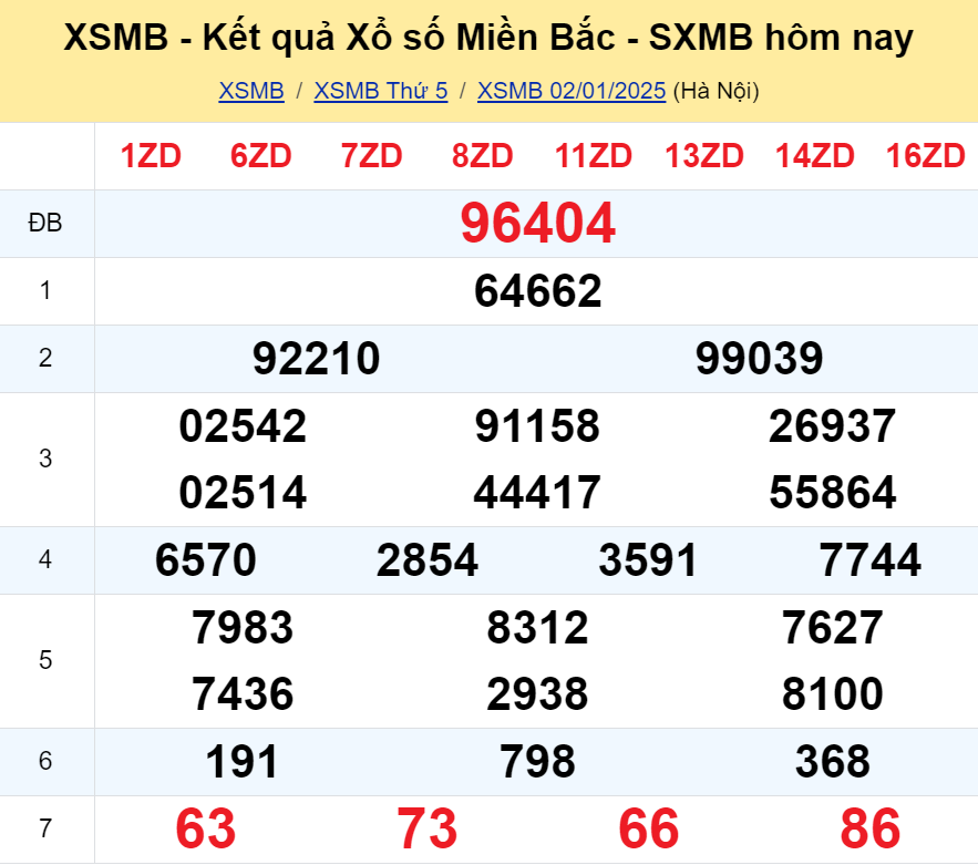 Soi cầu ngày 03-01-2025