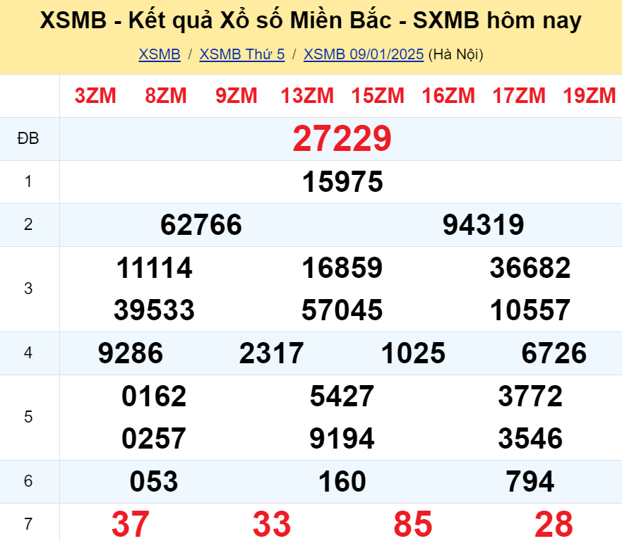 Soi cầu ngày 10-01-2025