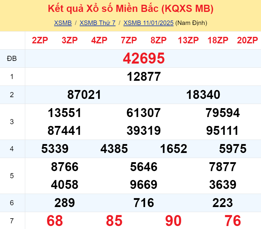 Soi cầu ngày 12-01-2025