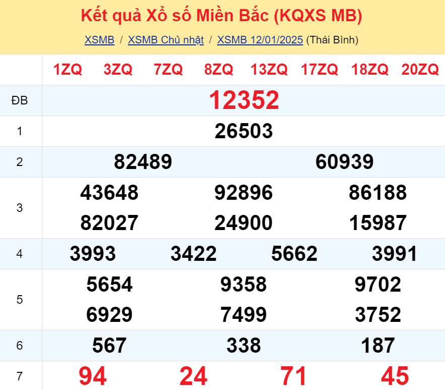 Soi cầu ngày 13-01-2025