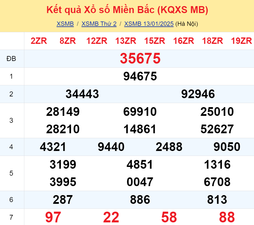 Soi cầu ngày 14-01-2025