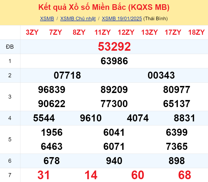 Soi cầu ngày 20-01-2025