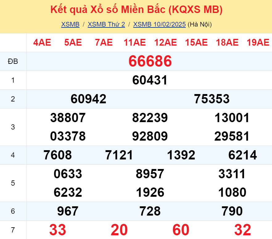 Soi cầu 247 ngày 11-02-2025