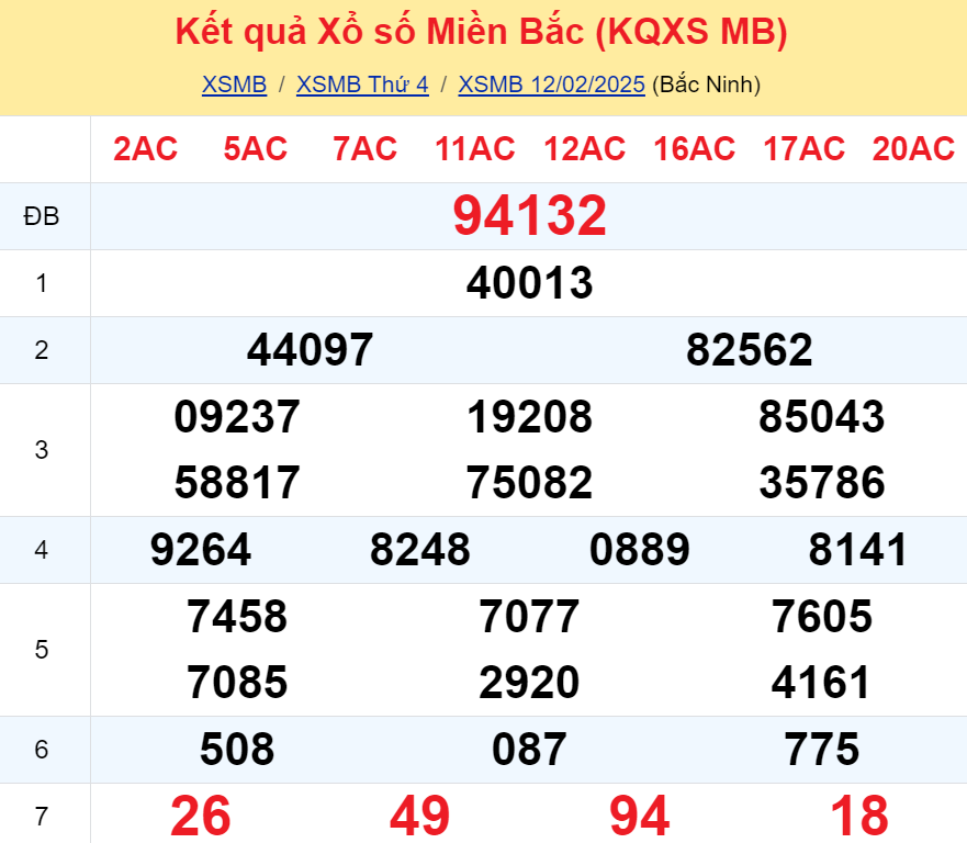 Soi cầu 247 ngày 13-02-2025 