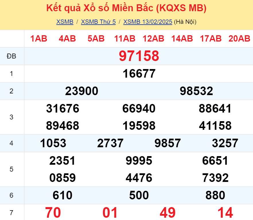 Soi cầu 247 ngày 14-02-2025