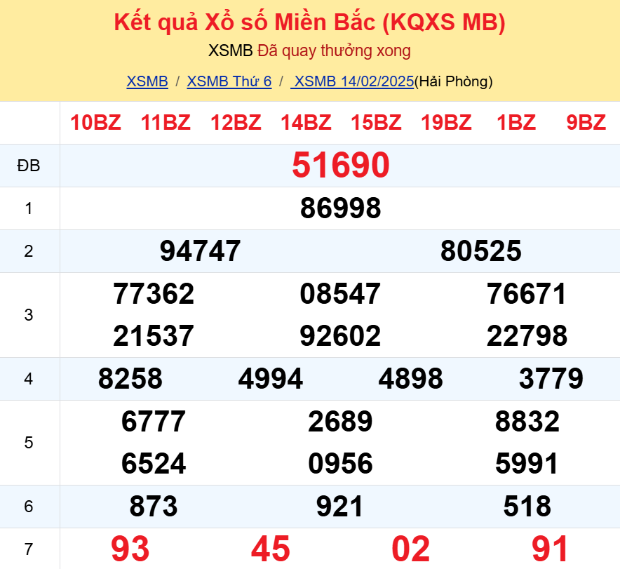 Soi cầu 247 ngày 15-02-2025