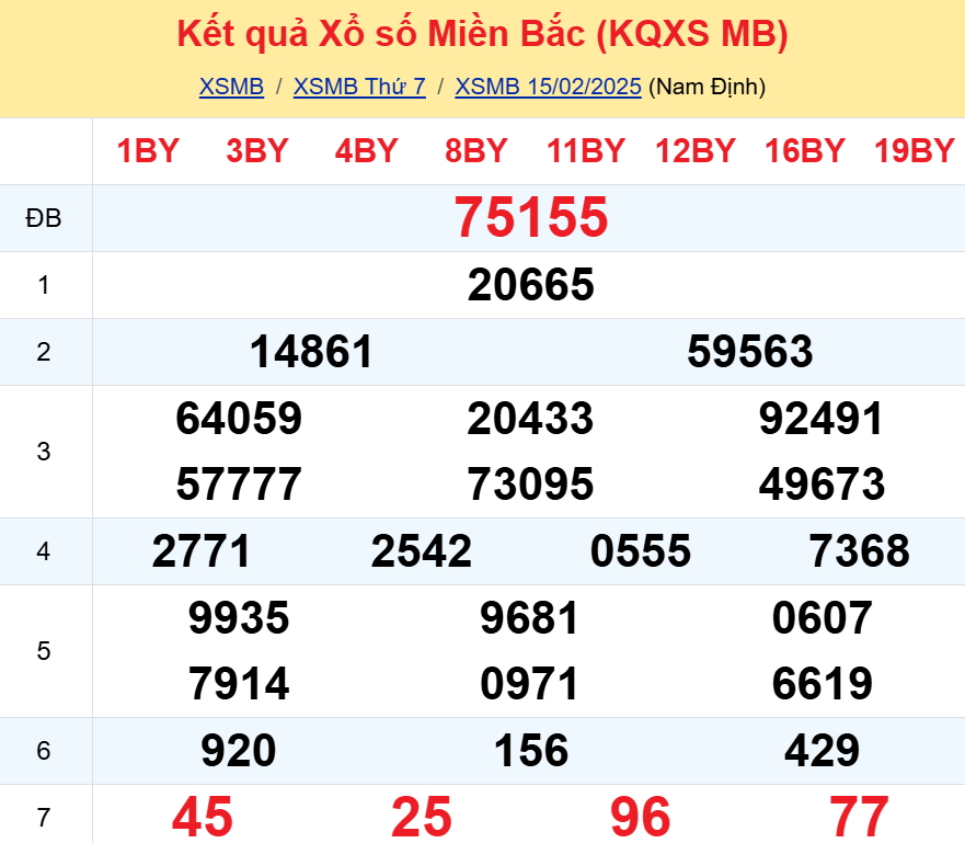 Soi cầu 247 ngày 16-02-2025