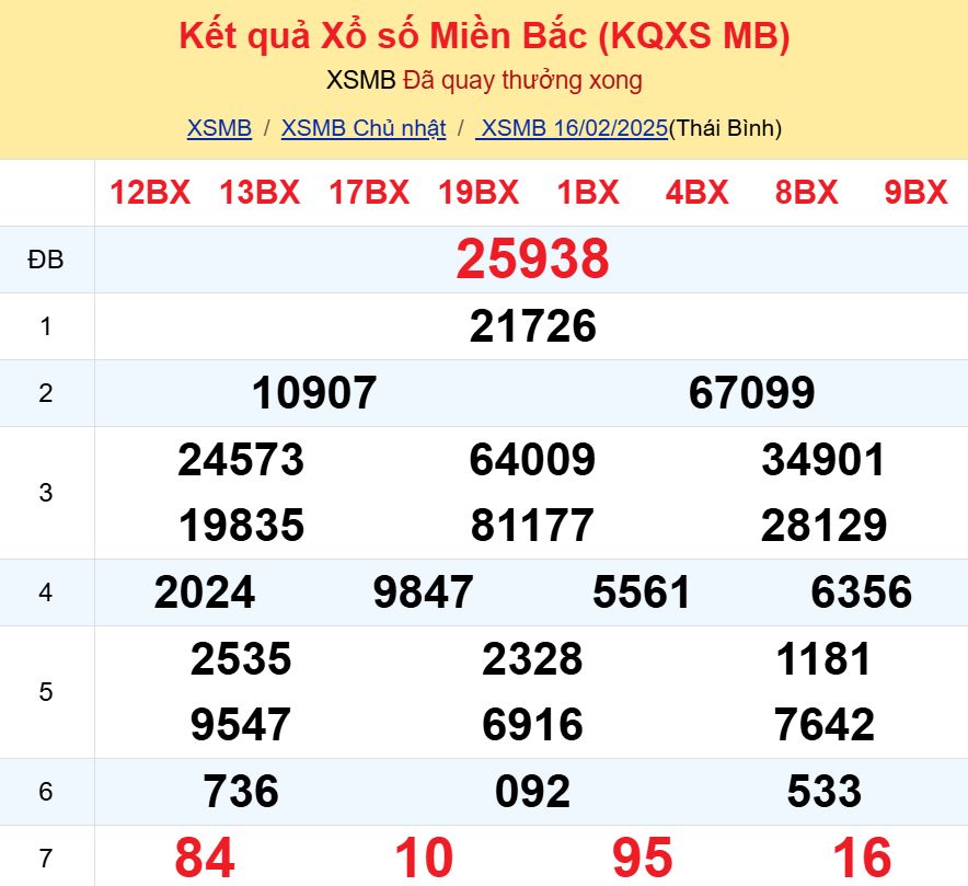 Soi cầu 247 ngày 17-02-2025 