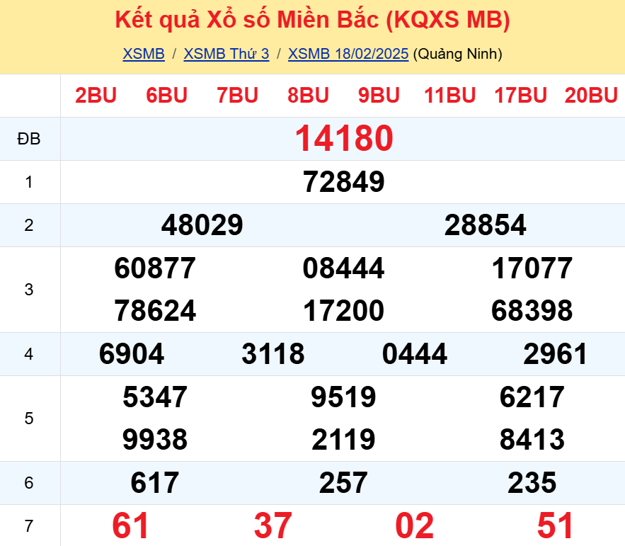 Soi cầu 247 ngày 19-02-2025 