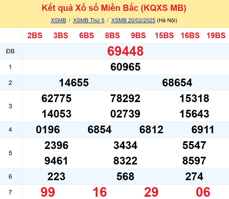 Soi cầu 247 ngày 21-02-2025