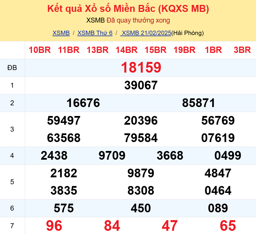 Soi cầu 247 ngày 22-02-2025