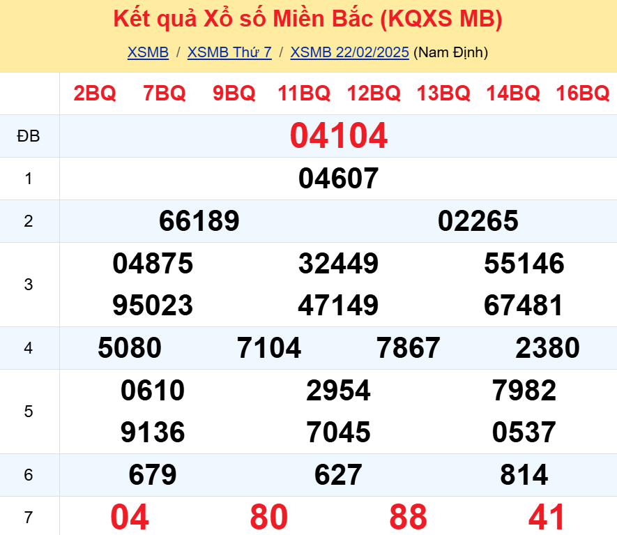 Soi cầu 247 ngày 23-02-2025 