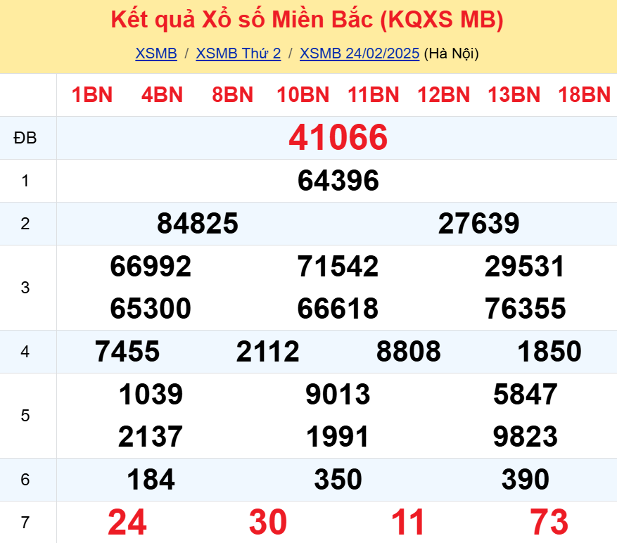 Soi cầu 247 ngày 25-02-2025