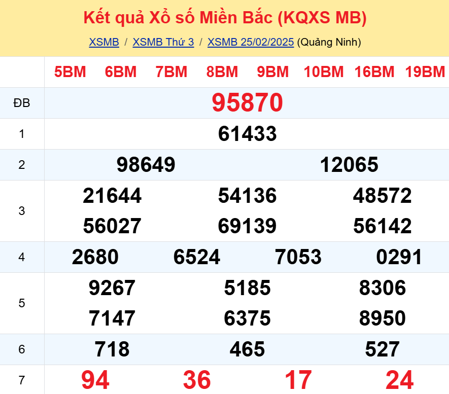 Soi cầu 247 ngày 26-02-2025 