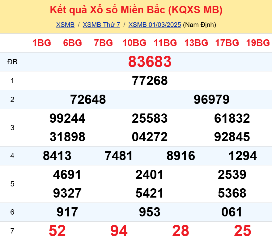 Soi cầu 247 ngày 02-03-2025