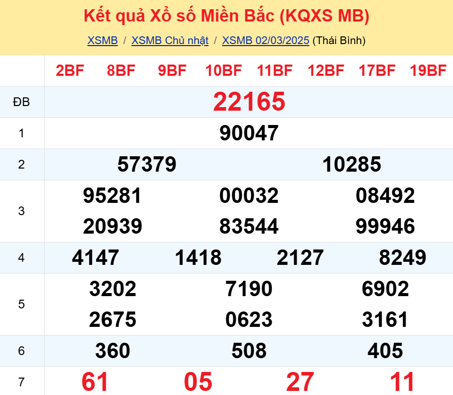 Soi cầu 247 ngày 03-03-2025