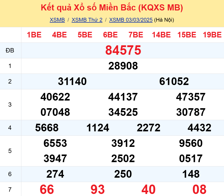 Soi cầu 247 ngày 04-03-2025