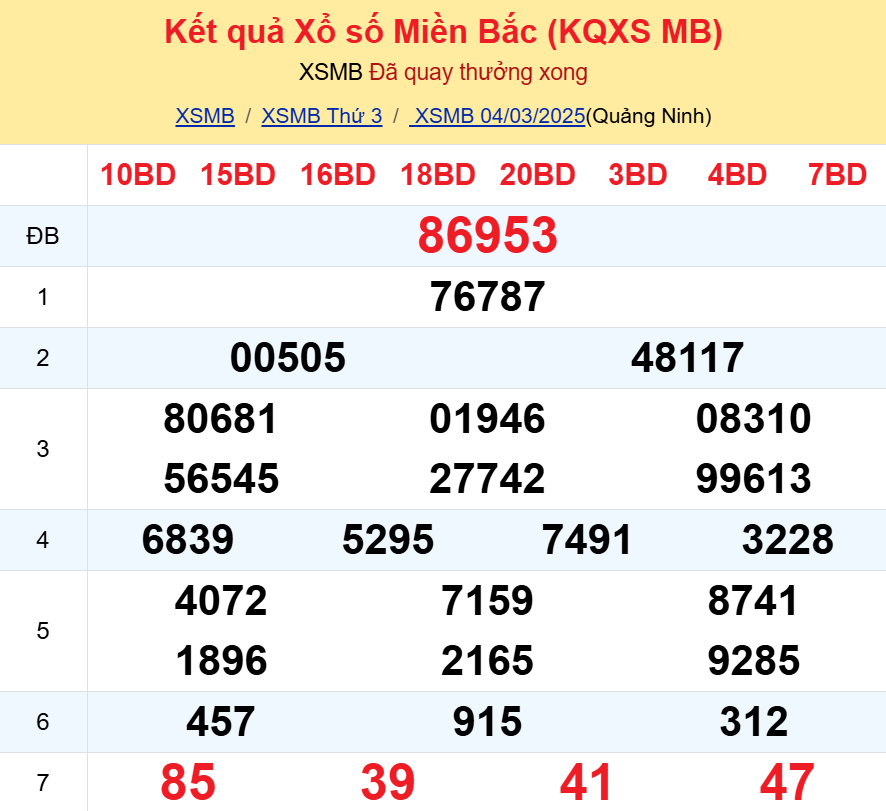 Soi cầu 247 ngày 05-03-2025