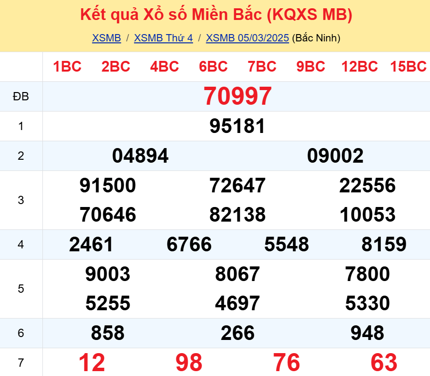 Soi cầu 247 ngày 06-03-2025 