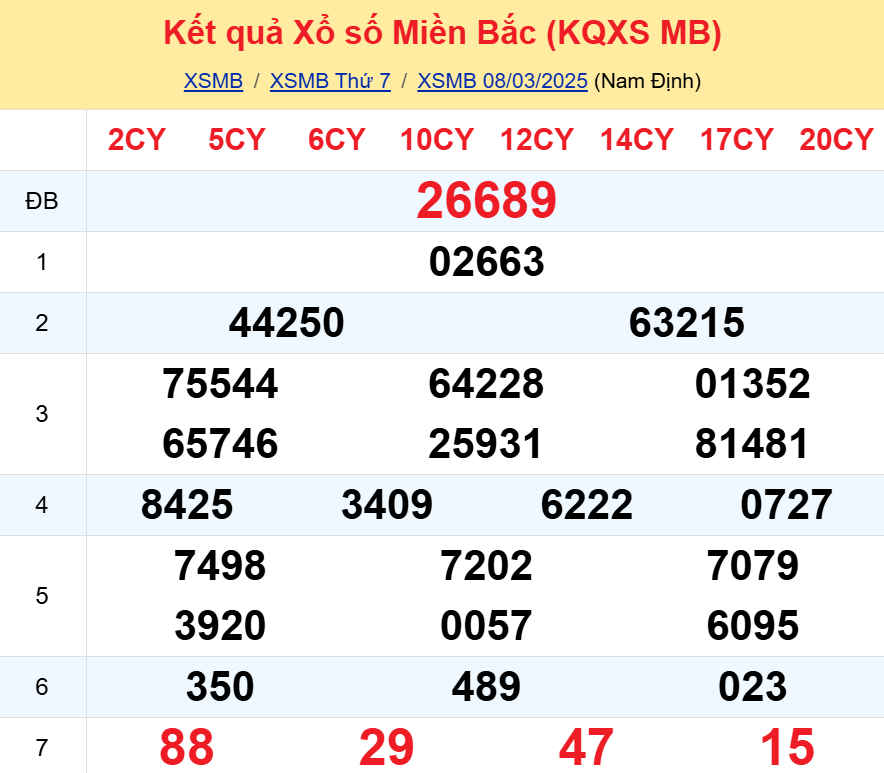 Soi cầu 247 ngày 09-03-2025