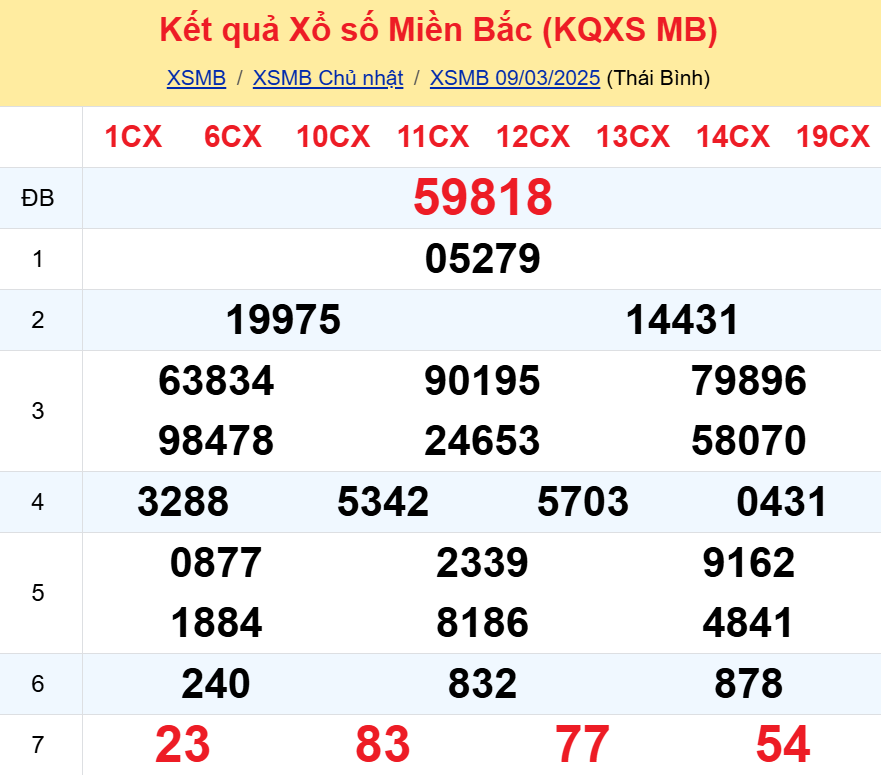 Soi cầu 247 ngày 10-03-2025