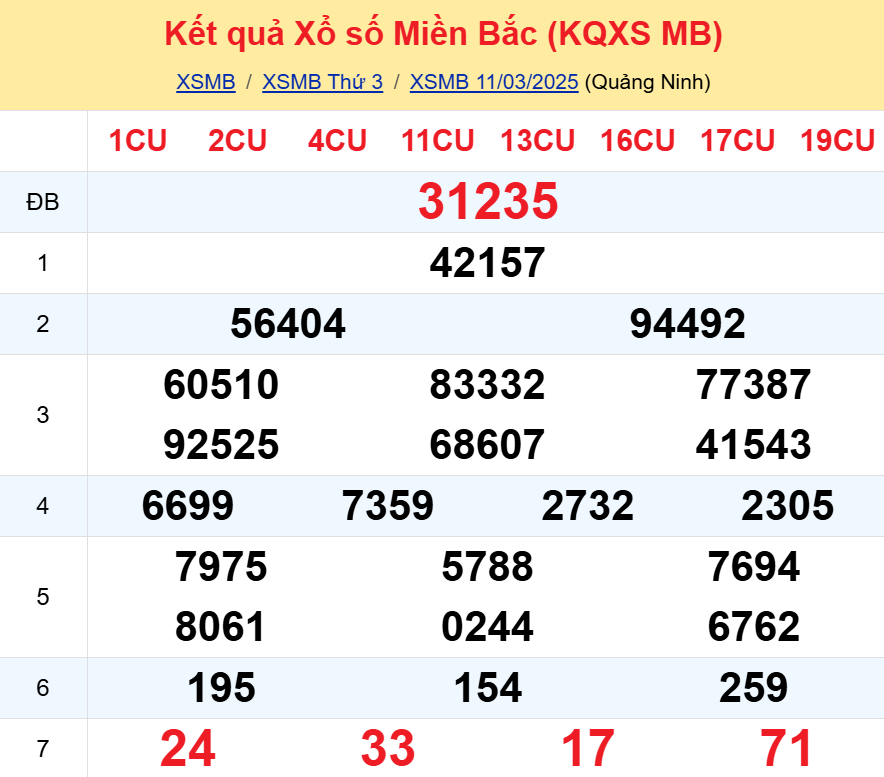 Soi cầu 247 ngày 12-03-2025