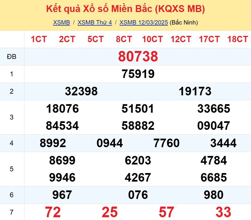 Soi cầu 247 ngày 13-03-2025 