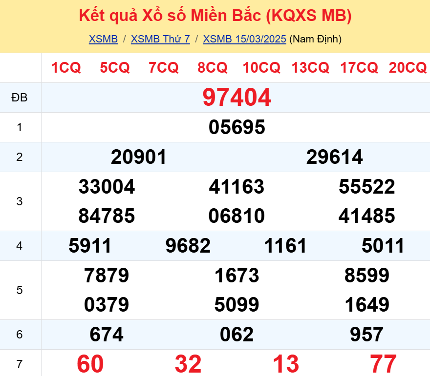 Soi cầu 247 ngày 16-03-2025